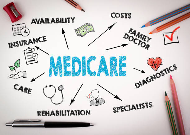The Basics of Medicare Coverage