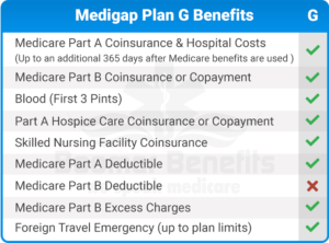 Medigap Plan High Deductible G