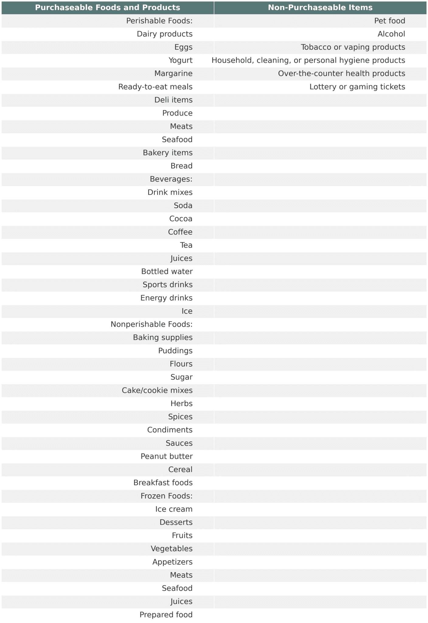 The Humana Food Card Your Ally for a Balanced and Healthy Diet